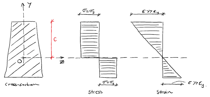 Stage 1 M_a=M_plastic | EngineeringSkills.com