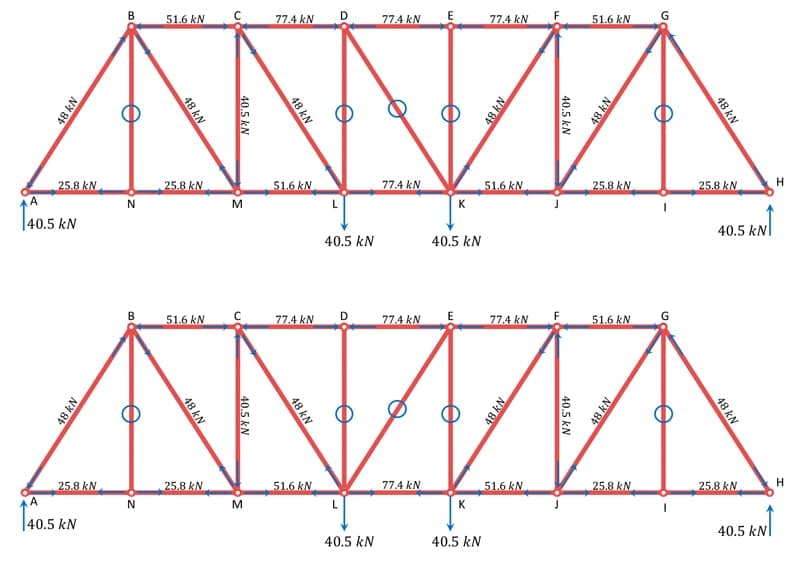 Statically determinate trusses - EngineeringSkills.com