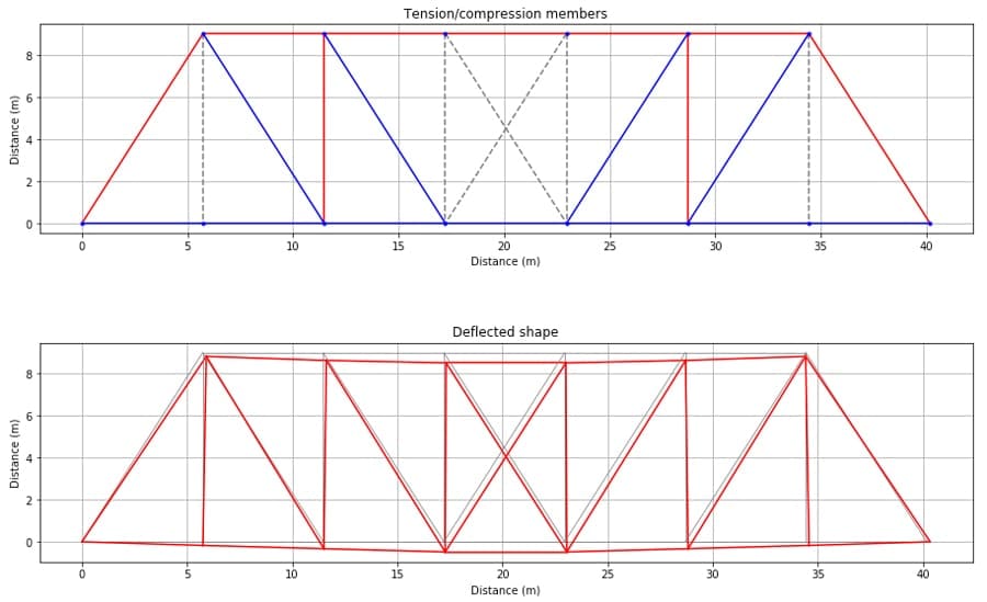 Truss-deflected-shape | DegreeTutors.com