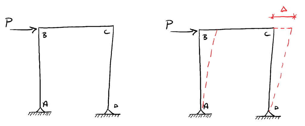 Structural Analysis and Stability - An unbraced structures