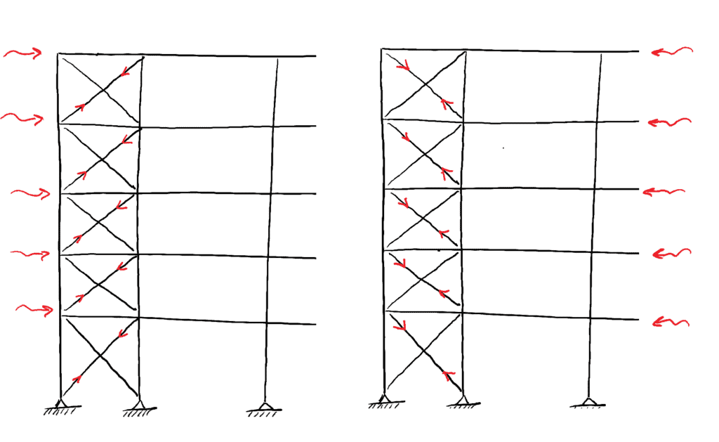 Structural Analysis and Stability - multi-storey tie bracing