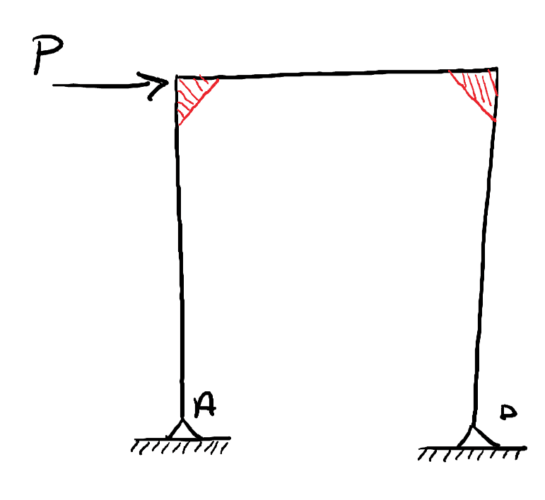 Structural Analysis and Stability - portal frame