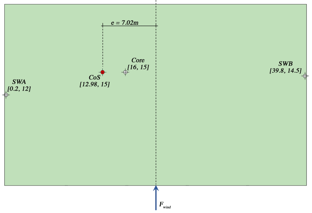 Structural Analysis and Stability - Centre of stiffness