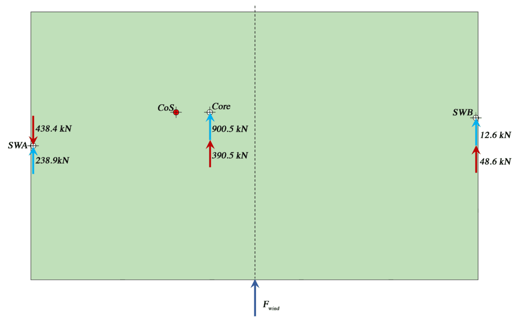 Structural Analysis and Stability - Wind induced forces