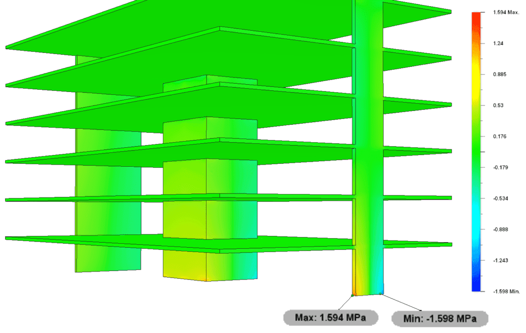 Fig 9. Structural Analysis and Stability - Quantitative stress distribution