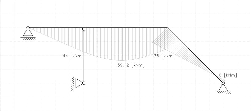 Bending moment diagram for state P | EngineeringSkills.com