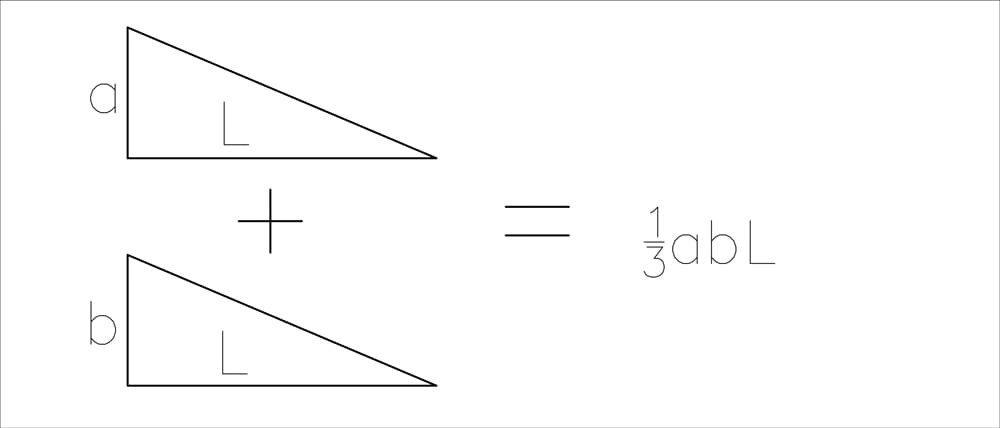 Graphical integration result for two triangles | EngineeringSkills.com