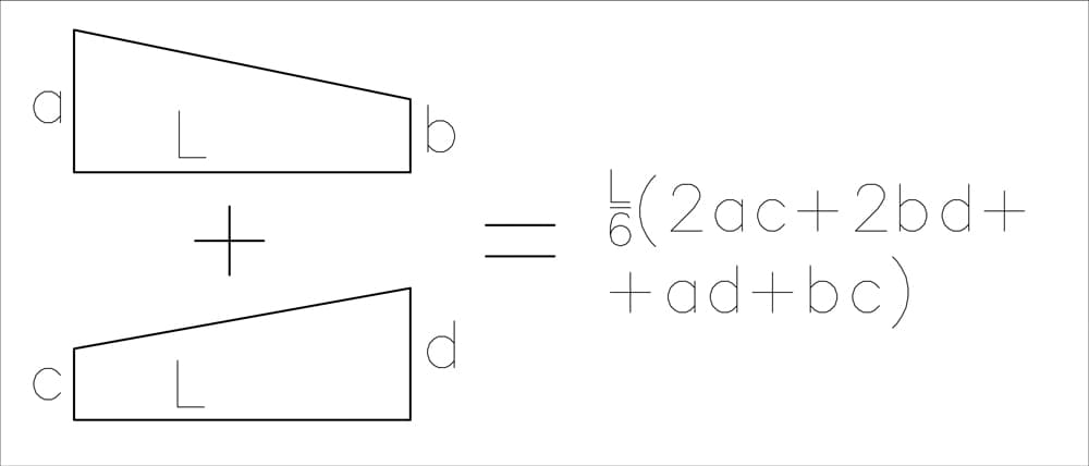 Graphical integration result for two arbitrary shapes | EngineeringSkills.com