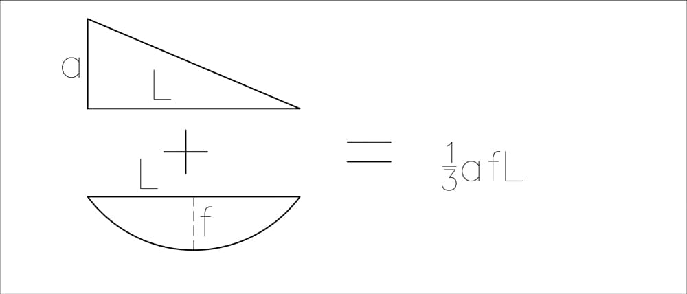 Graphical integration result for a triangle and a parabola | EngineeringSkills.com