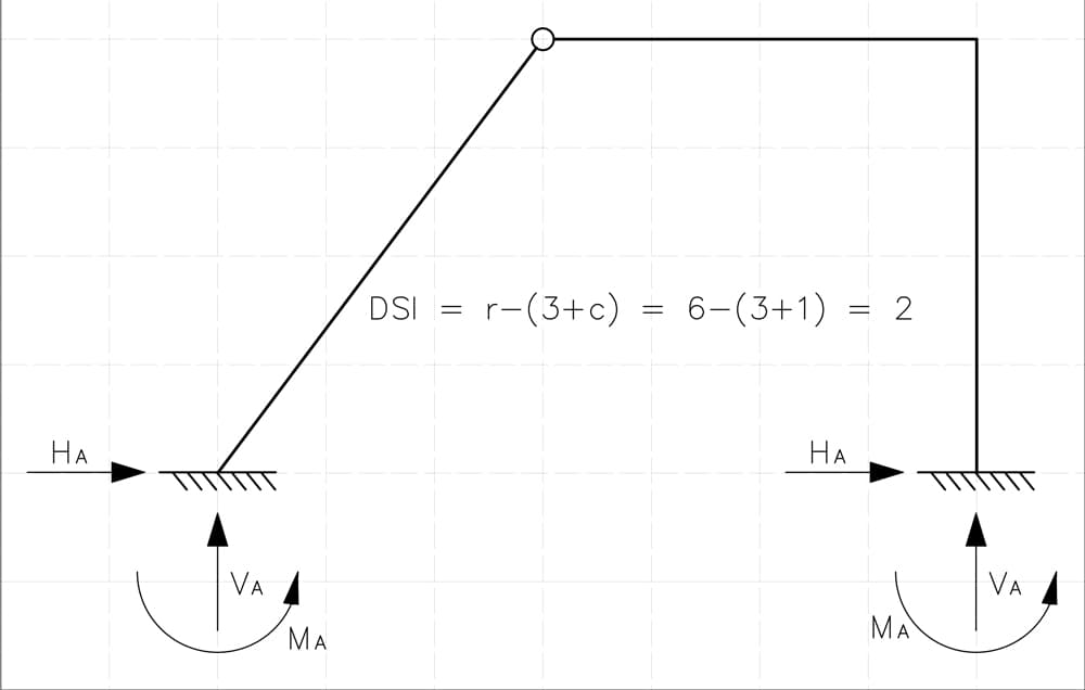 Frame with two fixed supports and an internal hinge | EngineeringSkills.com