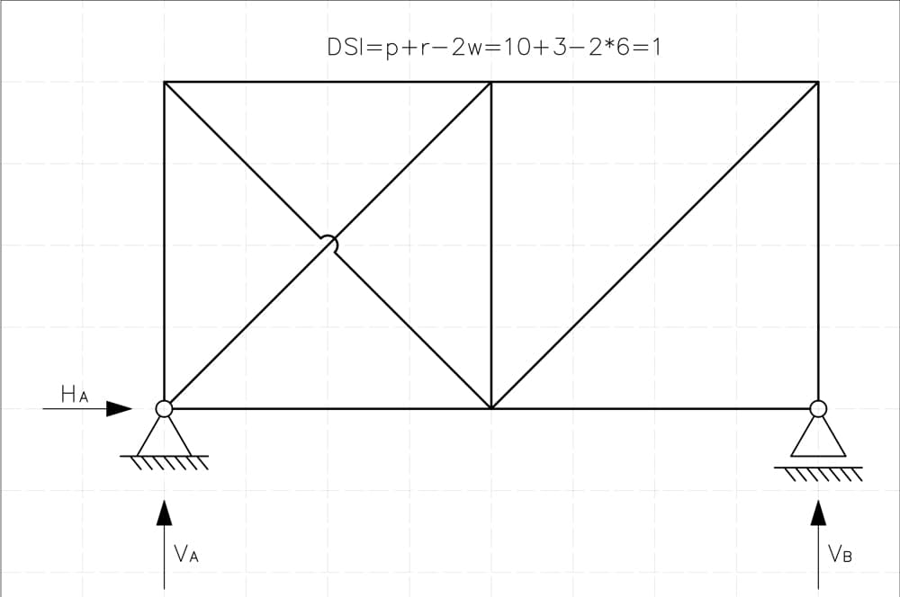 Truss with pin and roller support | EngineeringSkills.com
