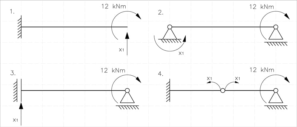 Four possible methods of achieving a statically determinate structure | EngineeringSkills.com