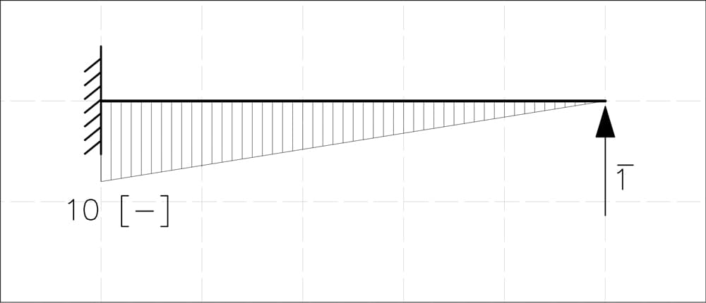 Bending moment diagram due to a unit load applied at the location and in the direction of the removed restraint | EngineeringSkills.com