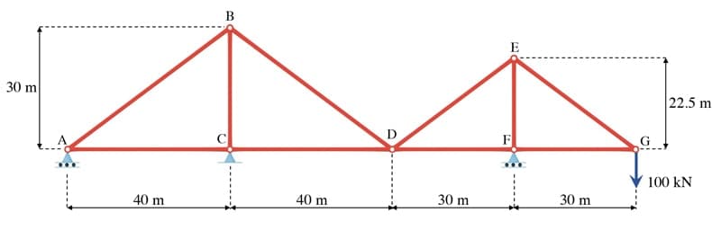 The Virtual Work Method 3 | EngineeringSkills.com