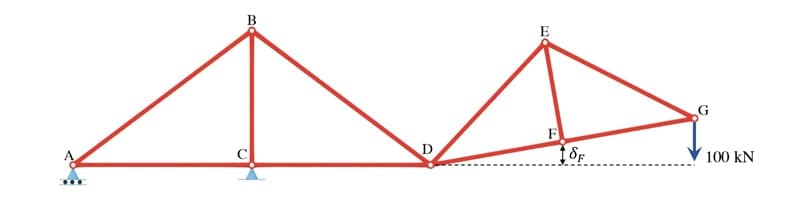 The Virtual Work Method 4 | EngineeringSkills.com