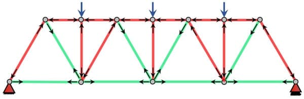 **Modified Warren Truss:** green members in tension, red members in compression, grey are zero force members