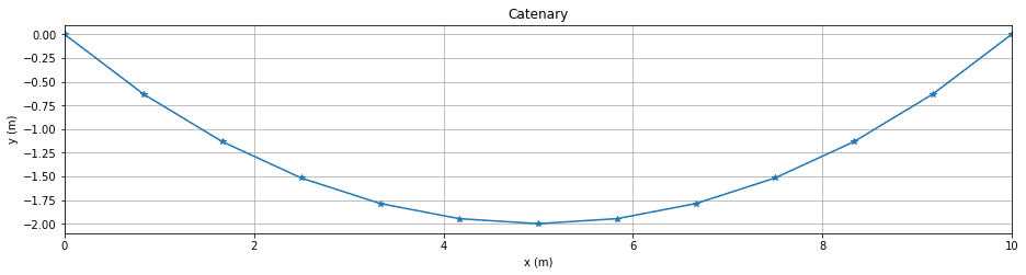 Twelve segment catenary | EngineeringSkills.com