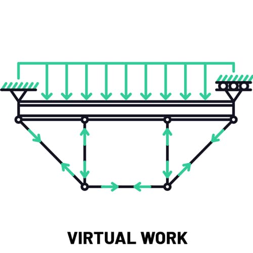 Virtual Work