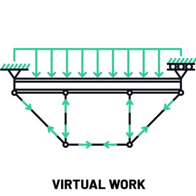 Virtual Work