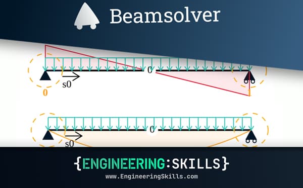 How I Coded an Analytical Beam Calculator