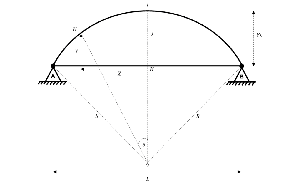 Arch Analysis 1 | EngineeringSkills.com