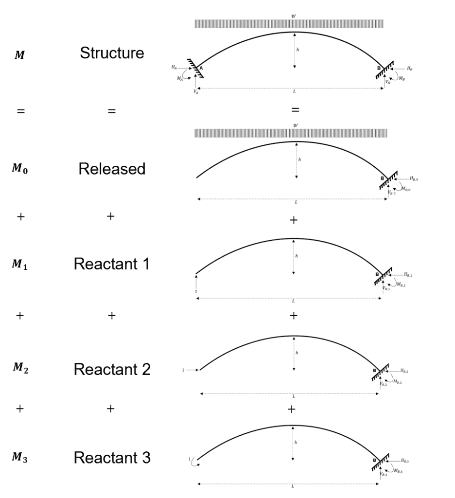 Arch Analysis 11 | EngineeringSkills.com