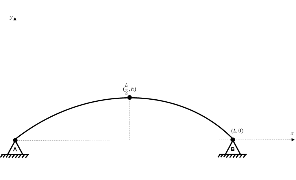 Arch Analysis 2 | EngineeringSkills.com
