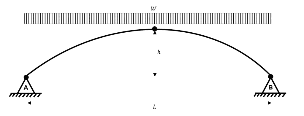 Arch Analysis 3 | EngineeringSkills.com