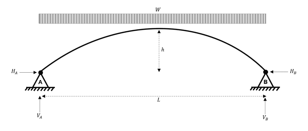 Arch Analysis 8 | EngineeringSkills.com