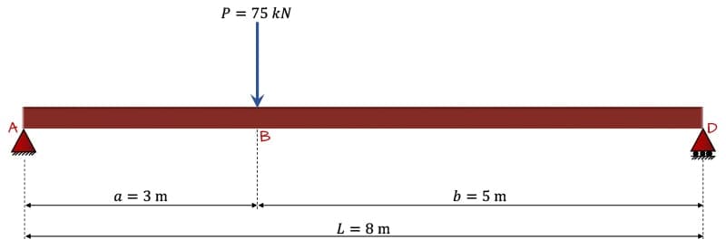 Simply-supported-beam-case-2 | EngineeringSkills.com