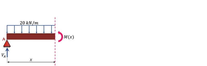 Simply-supported-beam-cut1 | EngineeringSkills.com