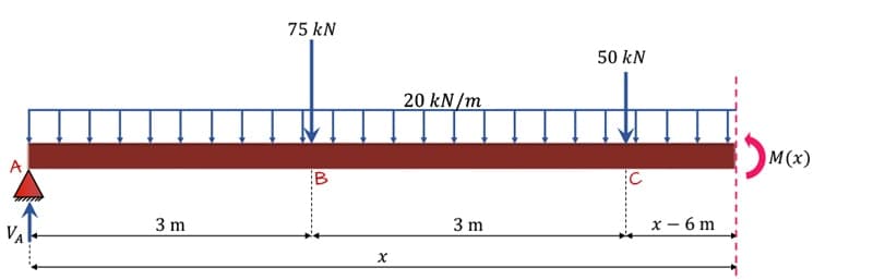 Simply-supported-beam-cut3 | EngineeringSkills.com