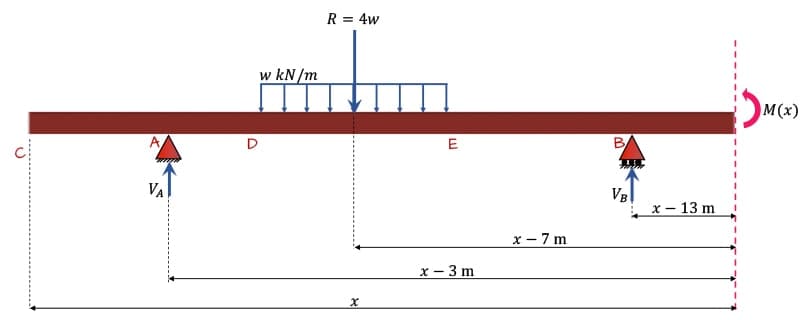 Macauley's Method 5 | EngineeringSkills.com