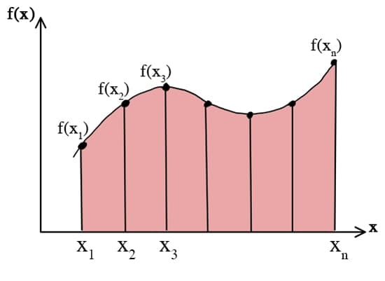 Beam Deflection Calculator_1 | EngineeringSkills.com