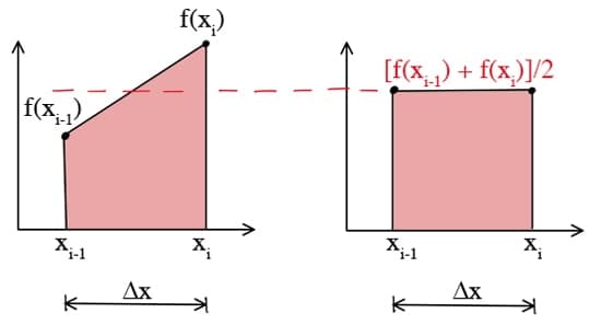 Beam Deflection Calculator_2 | EngineeringSkills.com