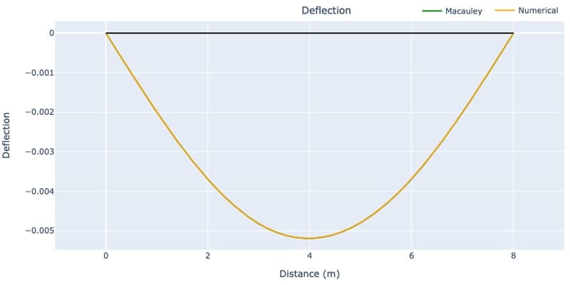 Beam Deflection Calculator_7 | EngineeringSkills.com