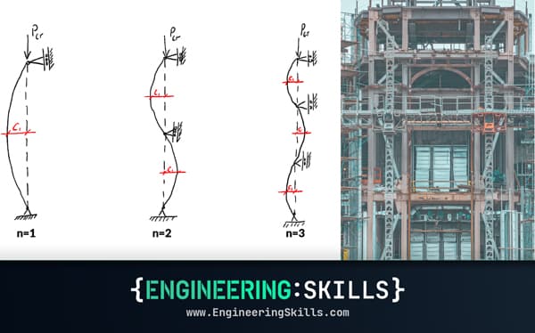 Column Buckling Equations