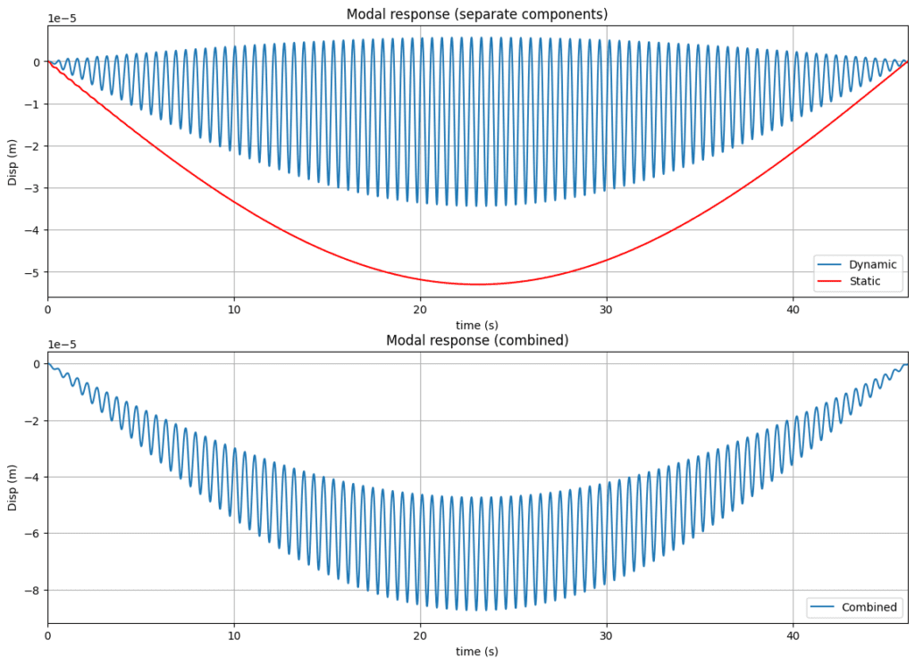 Duhamel - img10 | EngineeringSkills.com
