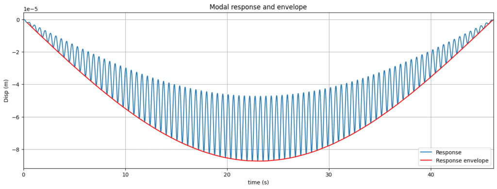 Duhamel - img11 | EngineeringSkills.com