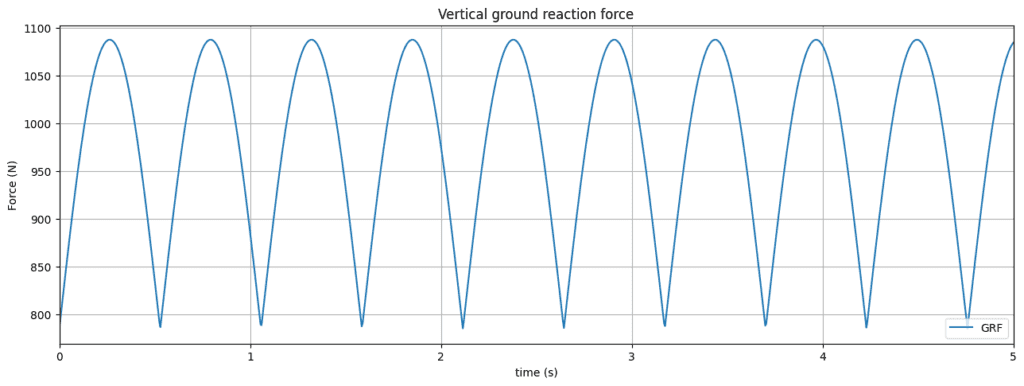 Duhamel - img7 | EngineeringSkills.com