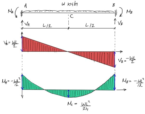 2D-Modelling-Step-1 | EngineeringSkills.com