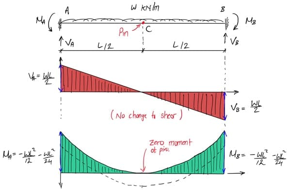2D-Modelling-Step-2 | EngineeringSkills.com