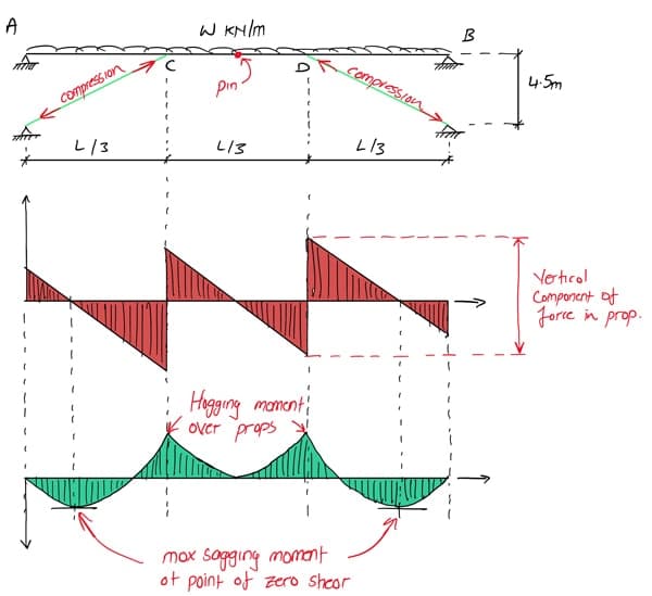 2D-Modelling-Step-3 | EngineeringSkills.com