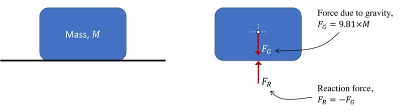 Free body diagrams 1 | EngineeringSkills.com