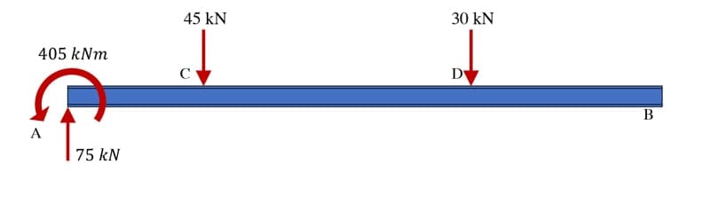 Free body diagrams 12 | EngineeringSkills.com