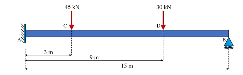 Free body diagrams 13 | EngineeringSkills.com