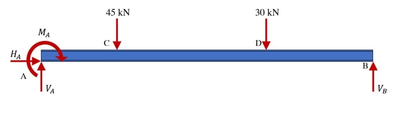 Free body diagrams 14 | EngineeringSkills.com