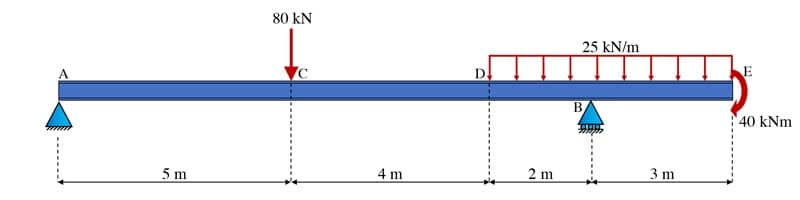 Free body diagrams 15 | EngineeringSkills.com