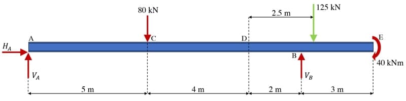 Free body diagrams 16 | EngineeringSkills.com