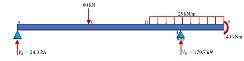 Free body diagrams 17 | EngineeringSkills.com